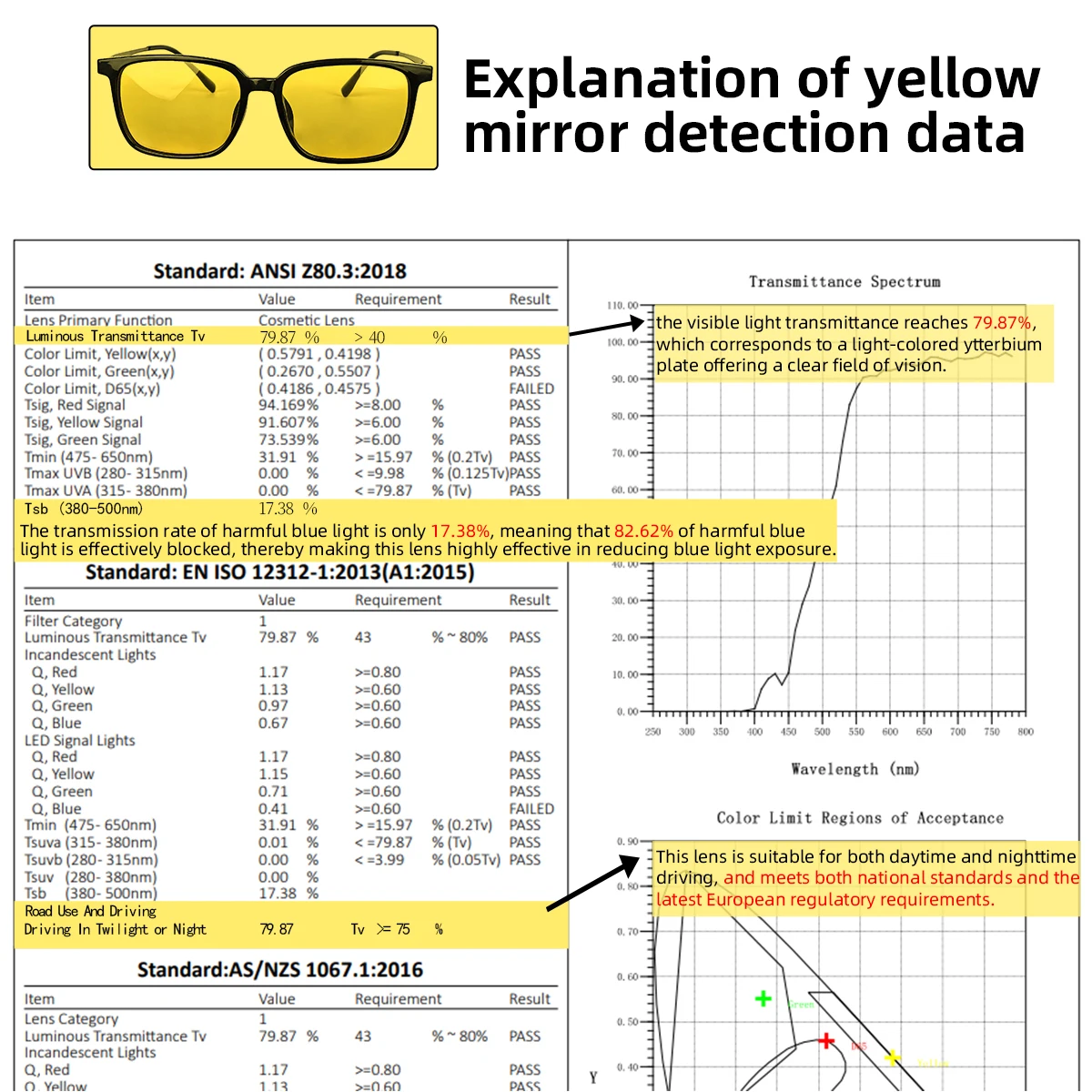 SHINU Myopia Glasses Man visio - Home Office Pinterest recension och pris